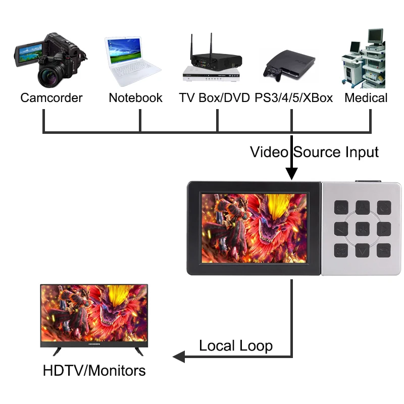Ezcap 273 HD 1080P Video Recorder Lahtrisse Kantav Mäng Kogumise Kast koos 3,5-Tolline LCD-Ekraan, 1080P 60fps Mängu Capture Seade - 3