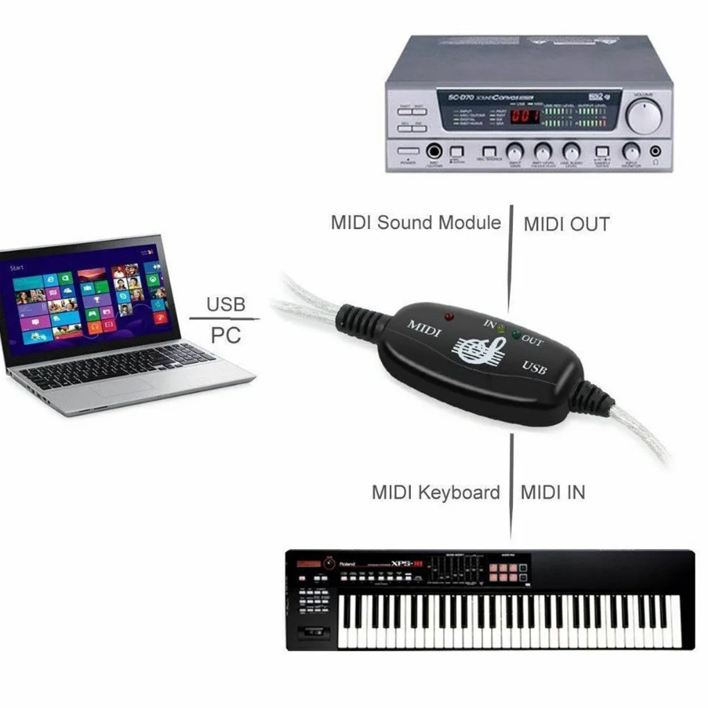Elektrilised MIDI Klaviatuuri Audio Adapter, MIDI - > USB Konverteri Adapter Kaabel Klaviatuuri Lisaseadme - 4